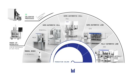 Embedded thumbnail for Systems &gt; Content &gt; Media