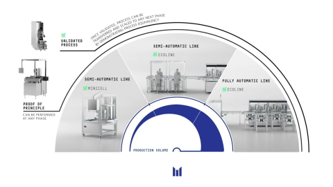 Embedded thumbnail for Systems &gt; Content &gt; Media